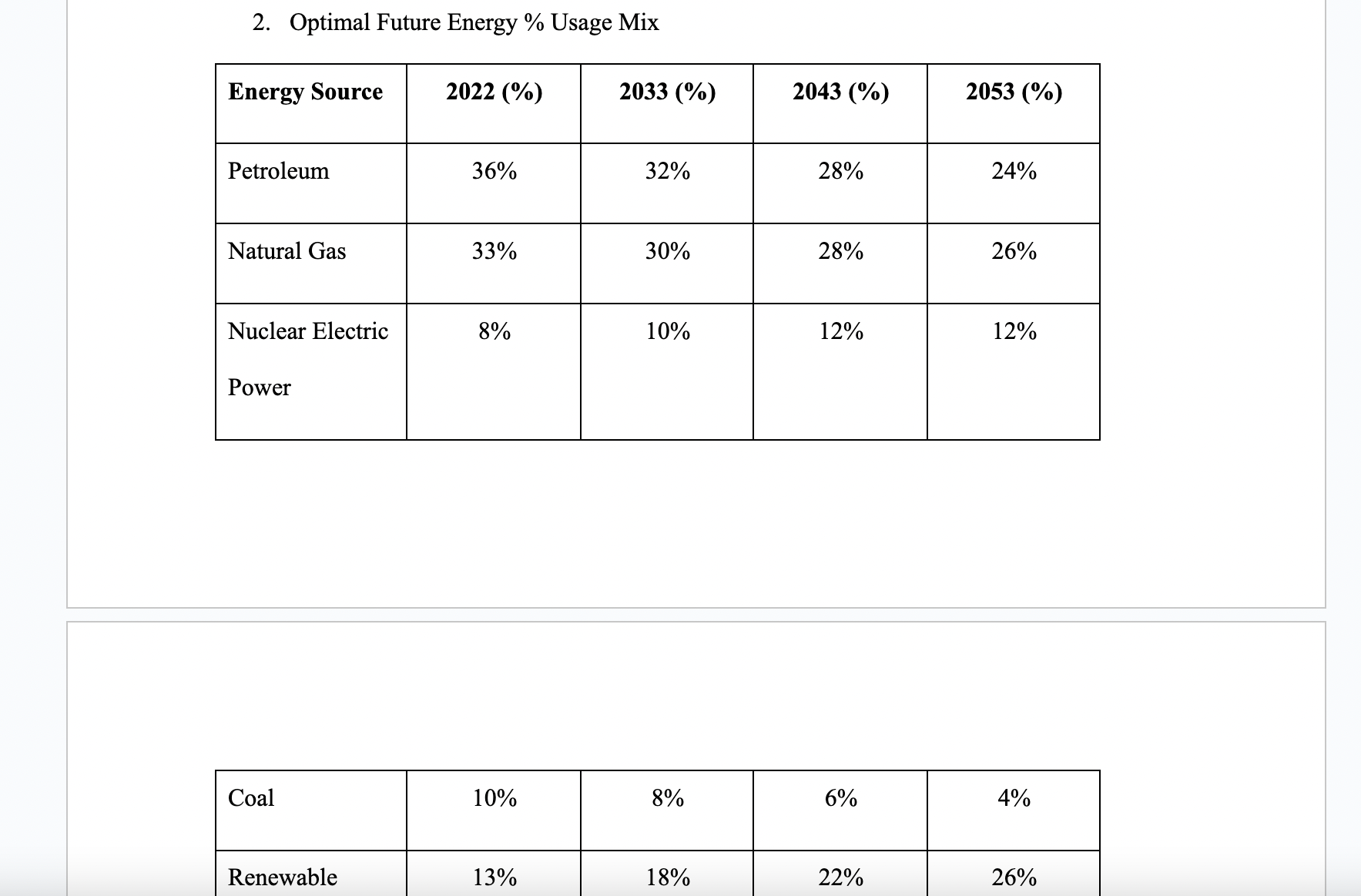 answer then this is what I put but my professor said to