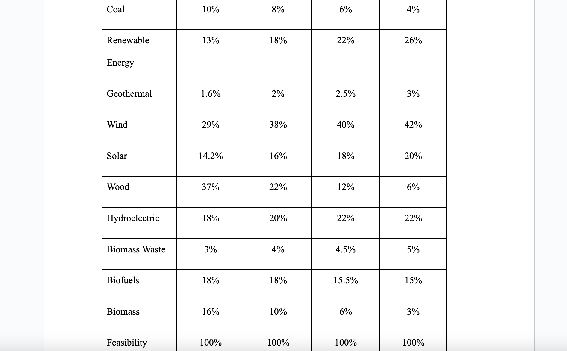 fix it this is what my professor said about my work I'm