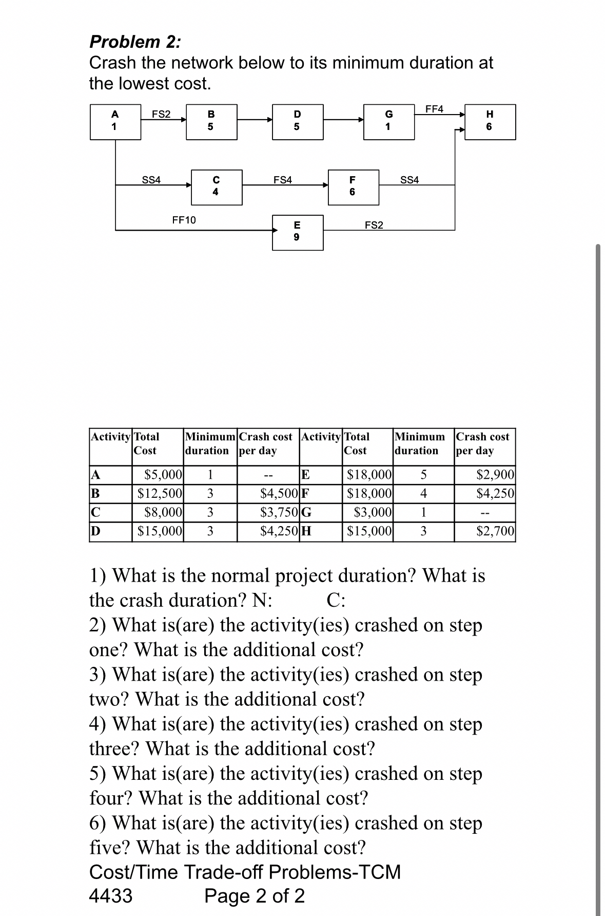  Problem 2: Crash the network below to its minimum duration at