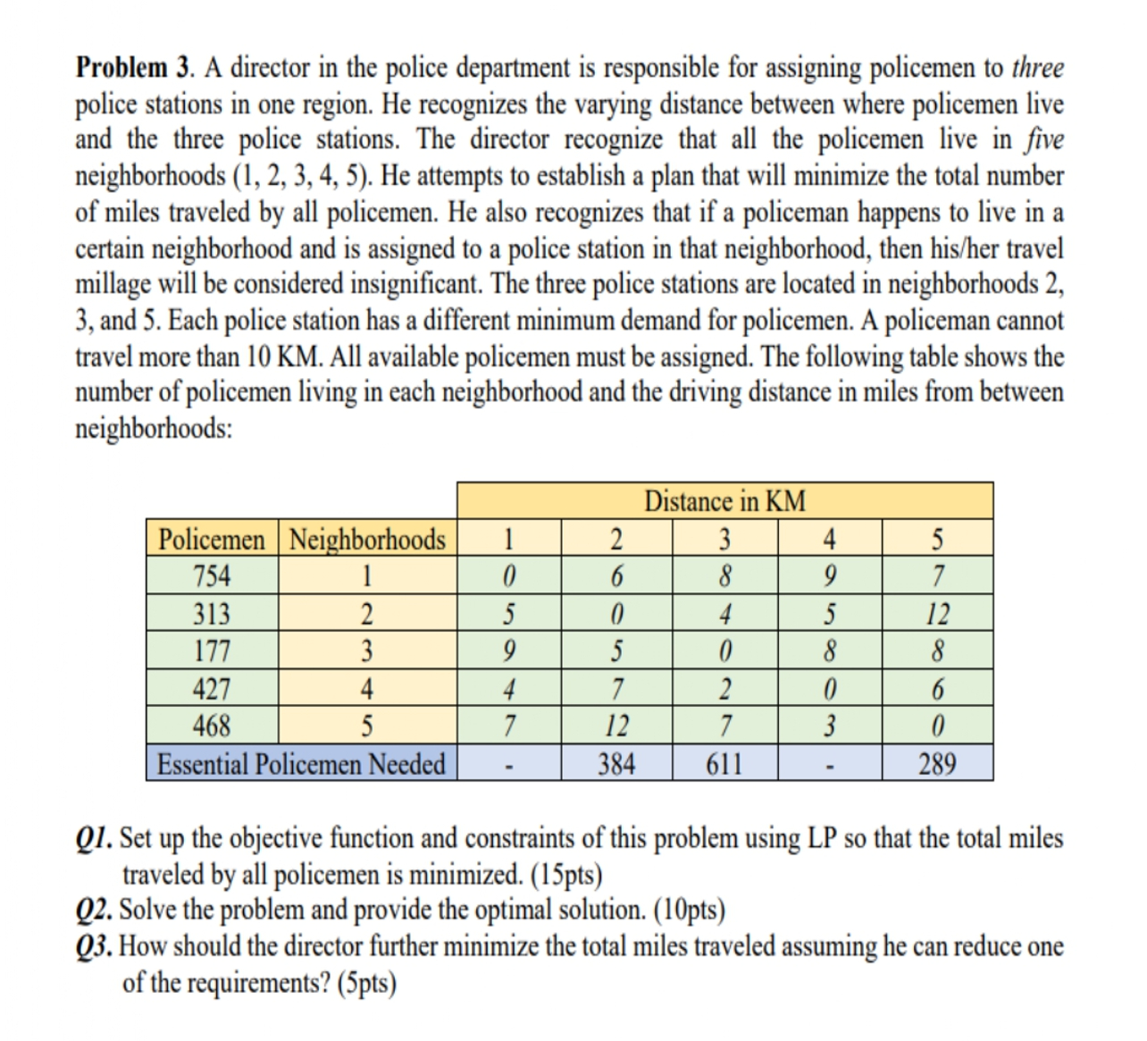  This course for Quantitative Methods in Engineering ManagementProblem 3. A director