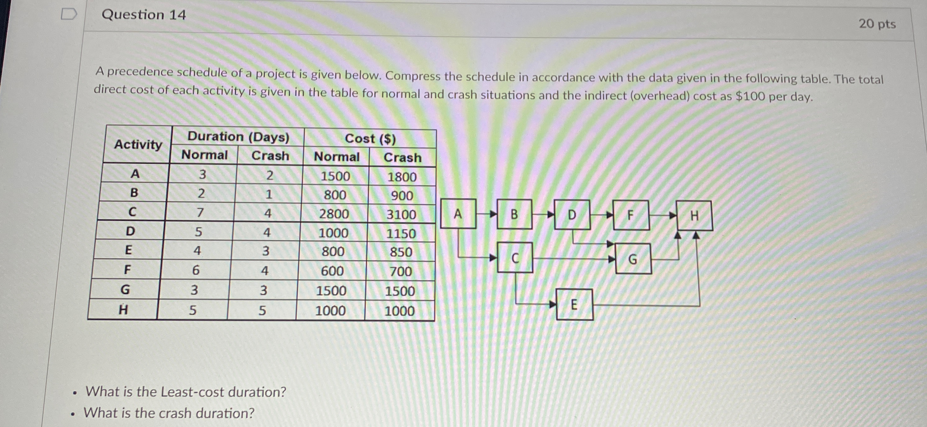  Question 14 20pts A precedence schedule of a project is given