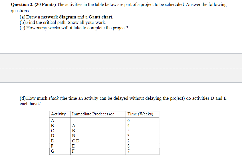  Question 2.(30 Points) The activities in the table below are part