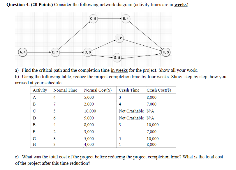  Question 4.(20 Points) Consider the following network diagram (activity times are