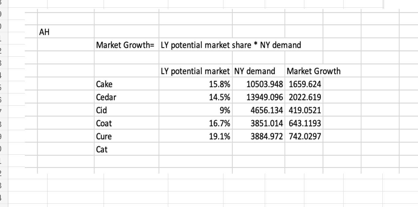  How can the data on this BCG Matrix be updated? 