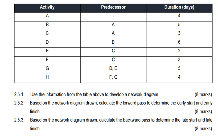 2.5.1. Use the information from the table above to develop a