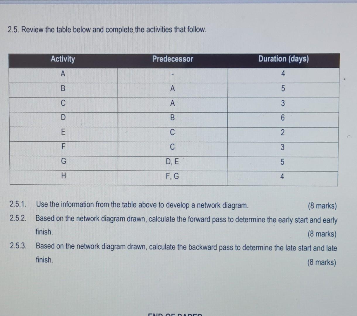  2.5. Review the table below and complete the activities that follow.