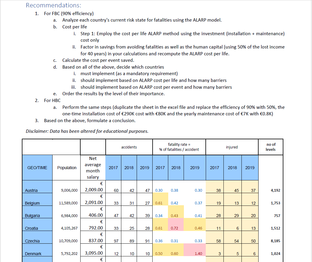  Recommendations: For FBC (90% efficiency) a. Analyze each country's current risk