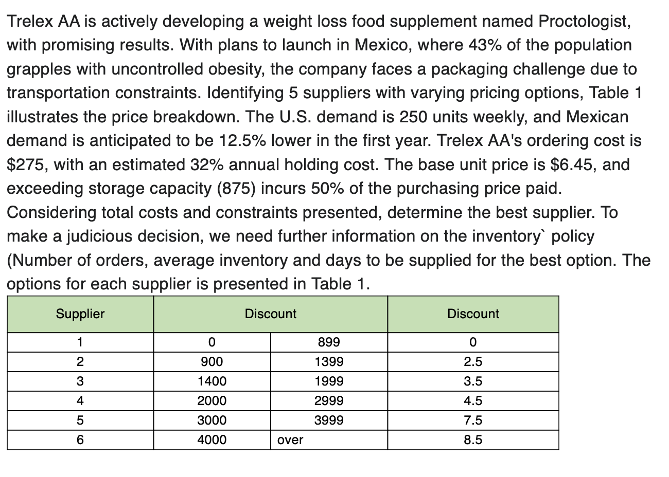  Trelex AA is actively developing a weight loss food supplement named