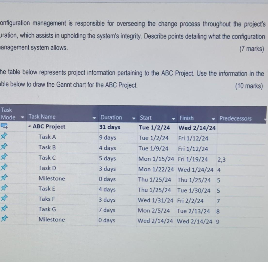 onfiguration management is responsible for overseeing the change process throughout the