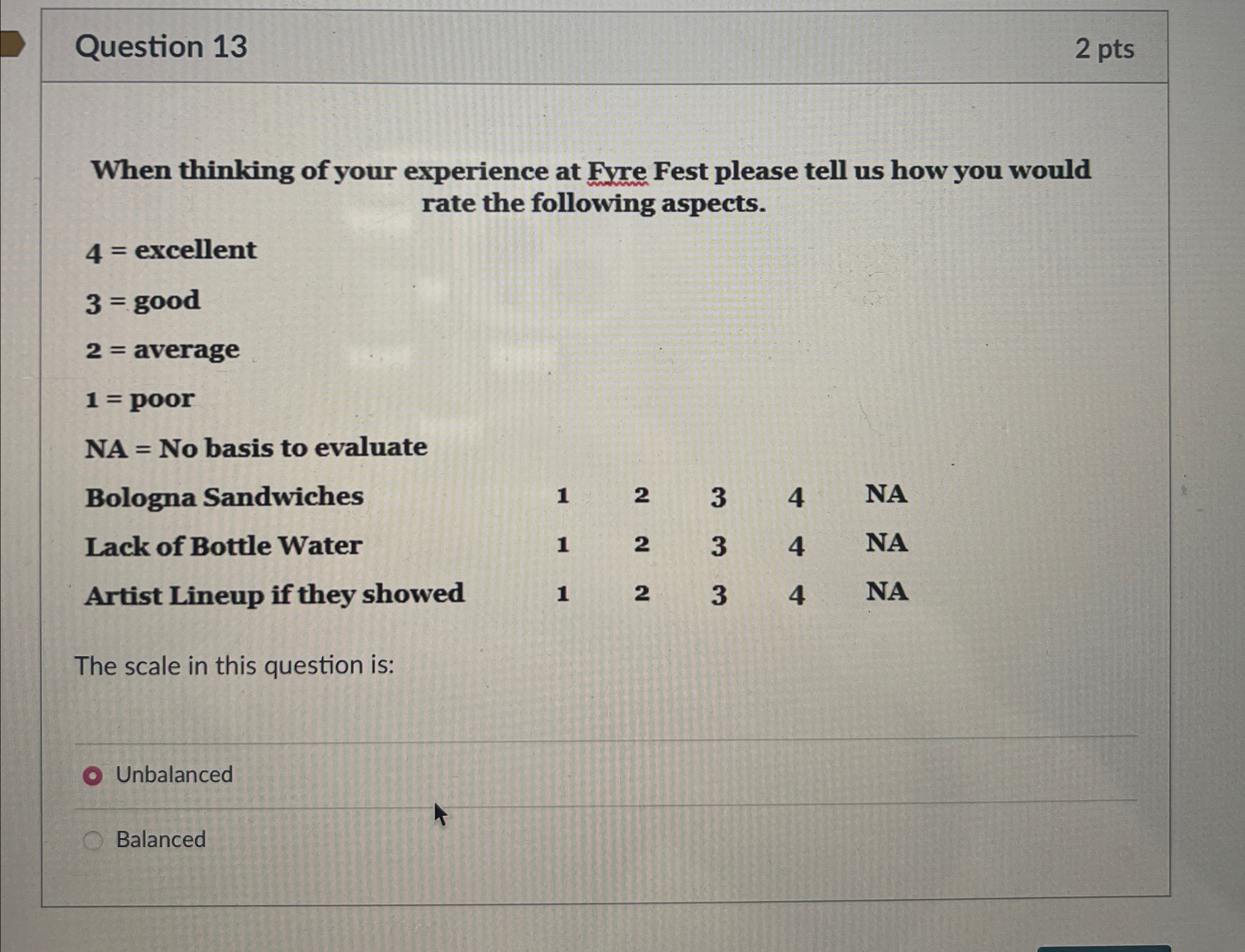  Question 13 2 pts When thinking of your experience at Fyre
