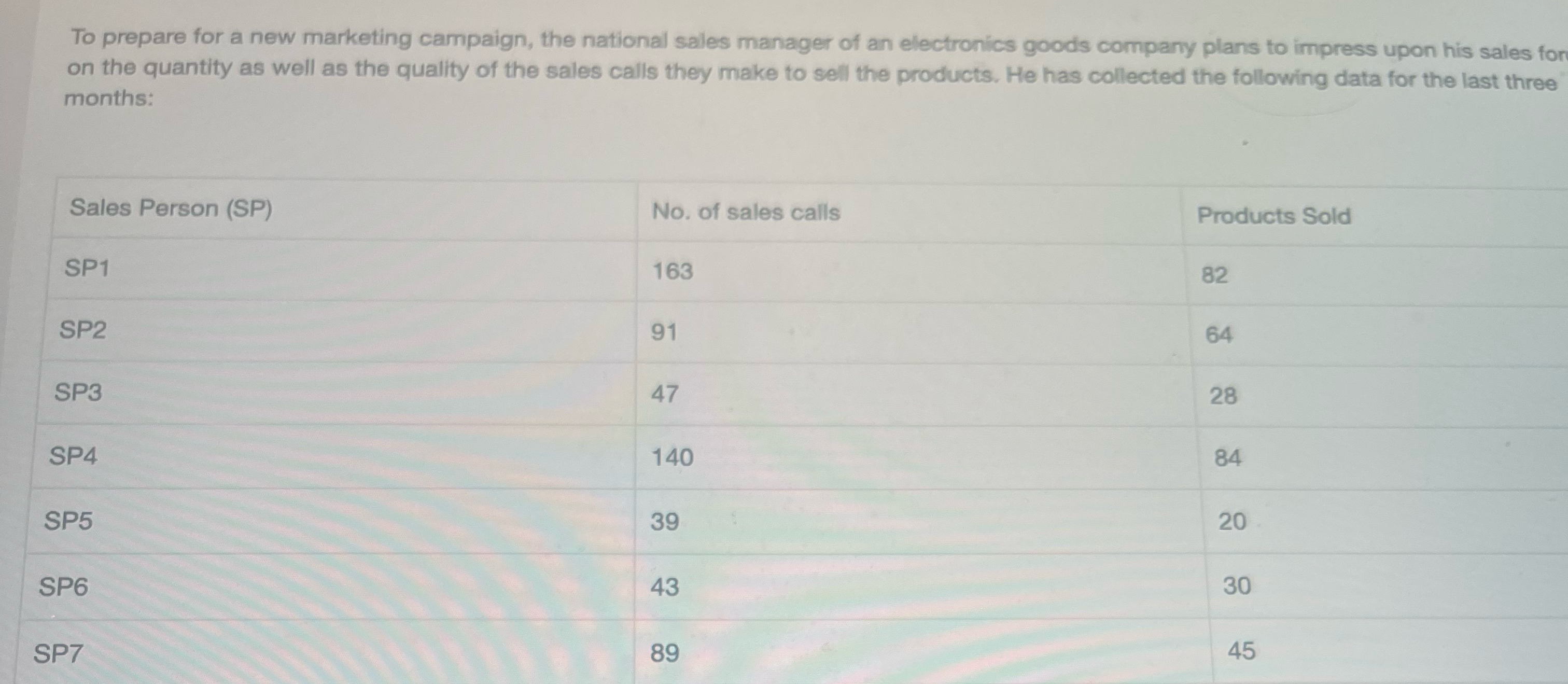  Time Remaining 98:06 Show/Hlide Name: Carlos Bali Question #5b Business Statistics