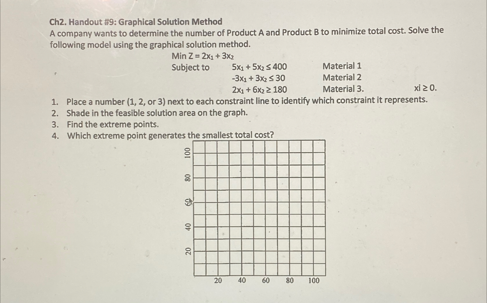 Ch2. Handout # %: Graphical Solution Method A company wants to