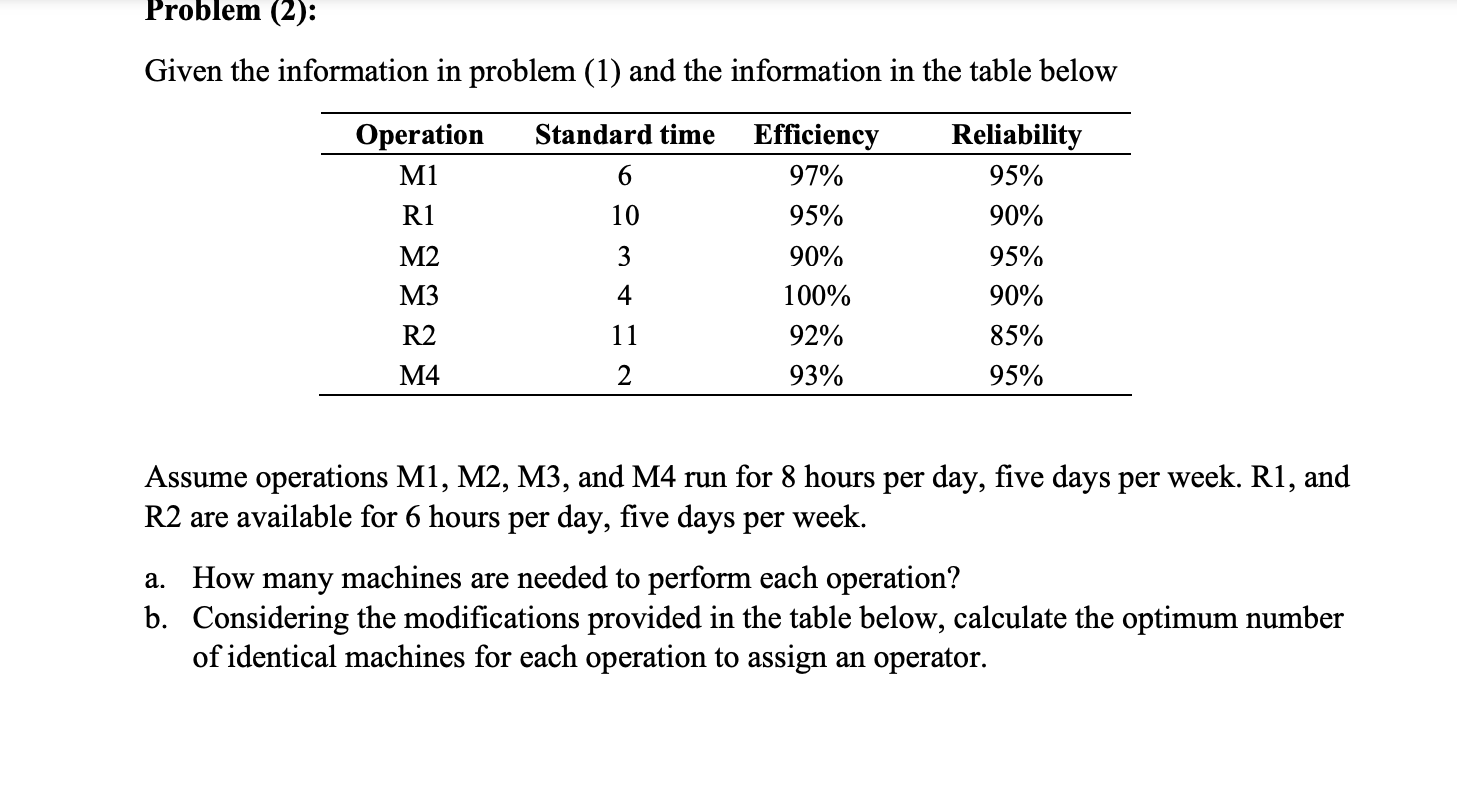  Problem (2): \table[[,Time is given in minutes],[Operation,Concurrent activity time,\table[[Machining],[Time]],Operator activity time],[M1,1.5,5,4],[R1,2,10,4],[M2,3,6,6],[M3,2,4.5,3],[R2,4,11,5],[M4,2.5,4,2.5]]