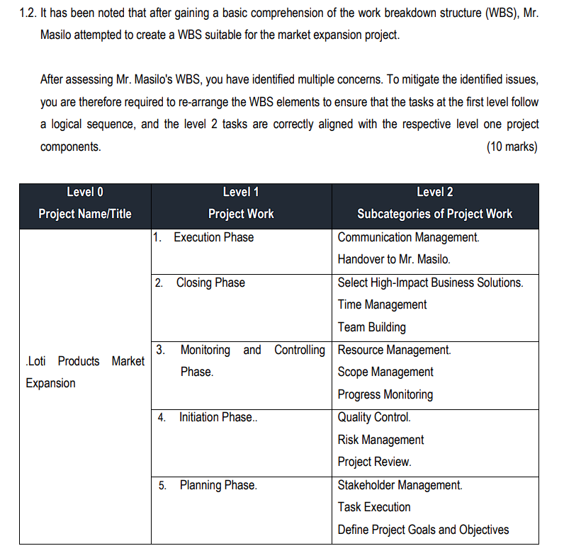  1.2. It has been noted that after gaining a basic comprehension