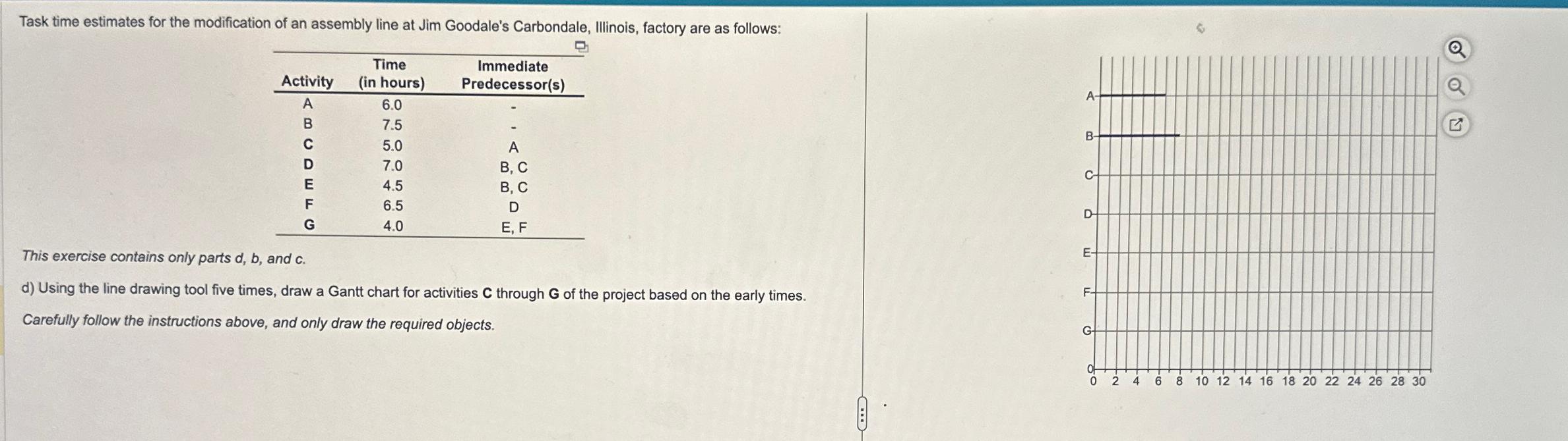  Task time estimates for the modification of an assembly line at