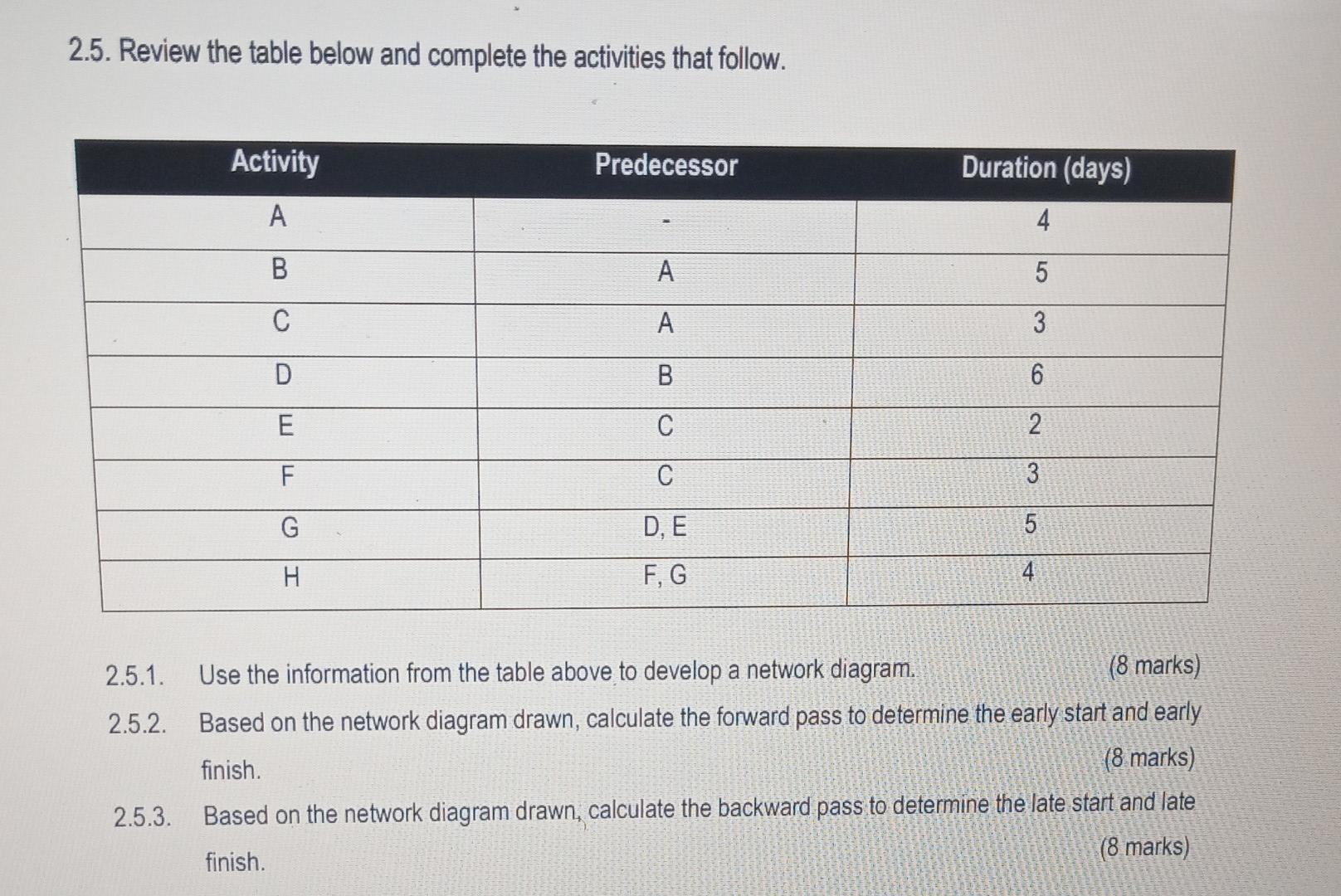 Project. Use the information in the table below to draw the Gannt