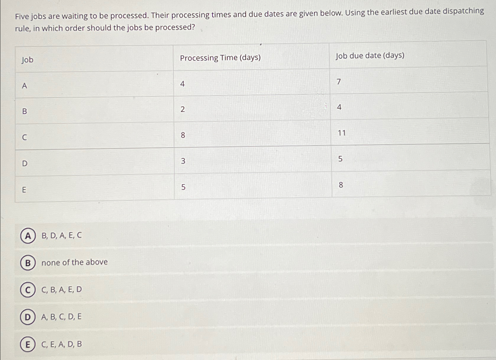  Five jobs are waiting to be processed. Their processing times and