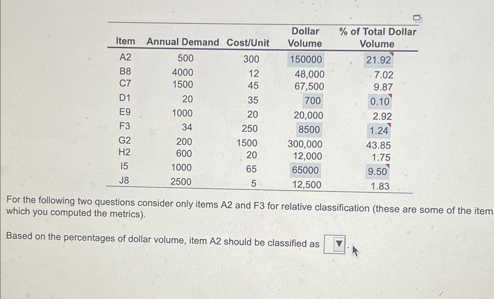  \table[[Item,Annual Demand,Cost/Unit,\table[[Dollar],[Volume]],\table[[% of Total Dollar],[Volume]]],[A2,500,300,150000,21.92],[B8,4000,12,48,000,7.02],[C7,1500,45,67,500,9.87],[D1,20,35,700,0.10],[E9,1000,20,20,000,2.92],[F3,34,250,8500,1.24],[G2,200,1500,300,000,43.85],[H2,600,20,12,000,1.75],[I5,1000,65,65000,9.50],[J8,2500,5,12,500,1.83]] For the following two questions consider