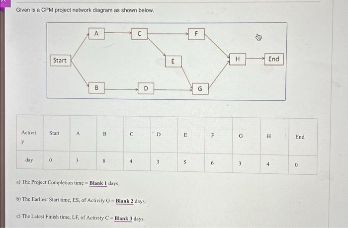  Given is a CPM project network diagram as shown below. a)
