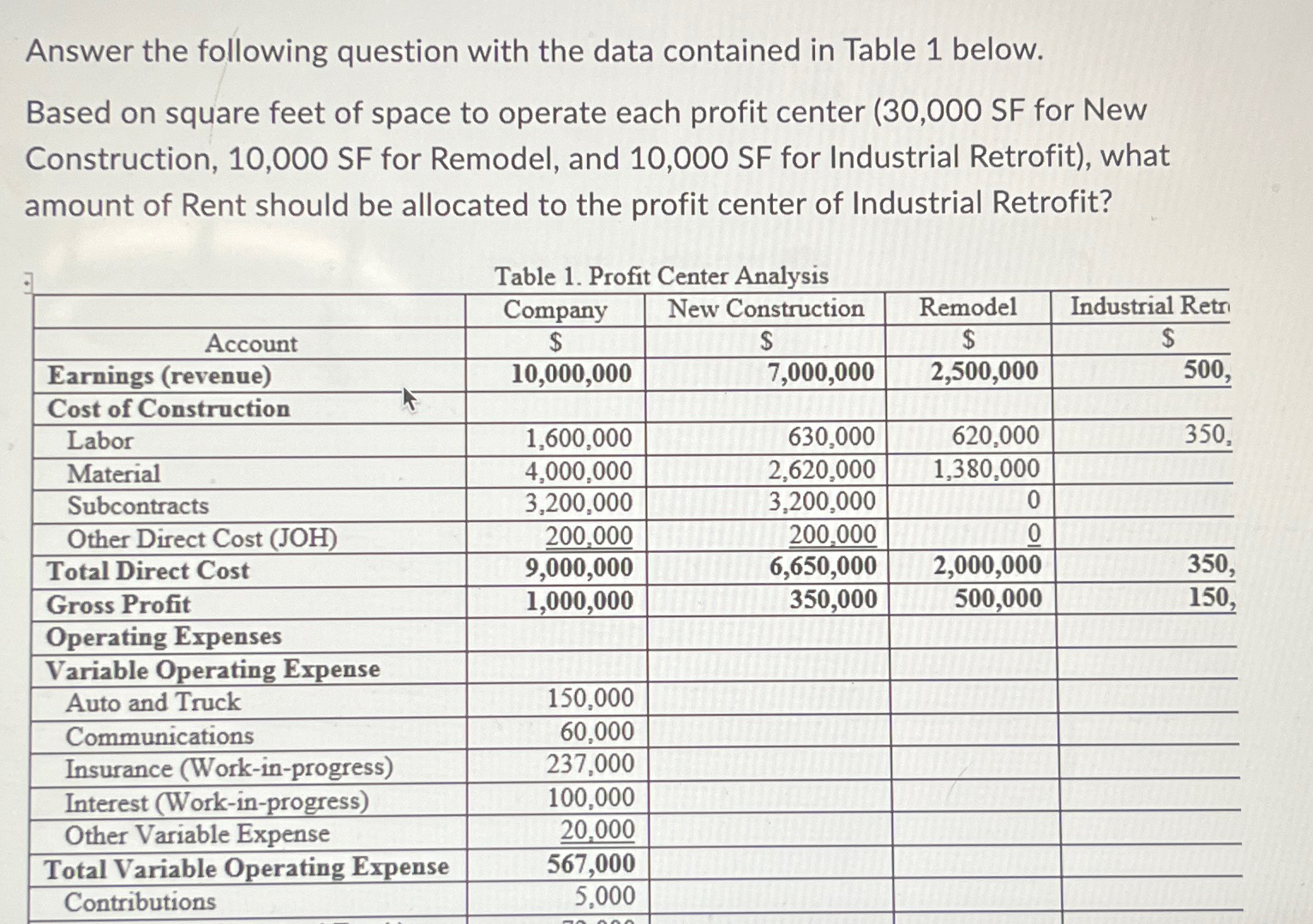  Answer the following question with the data contained in Table 1
