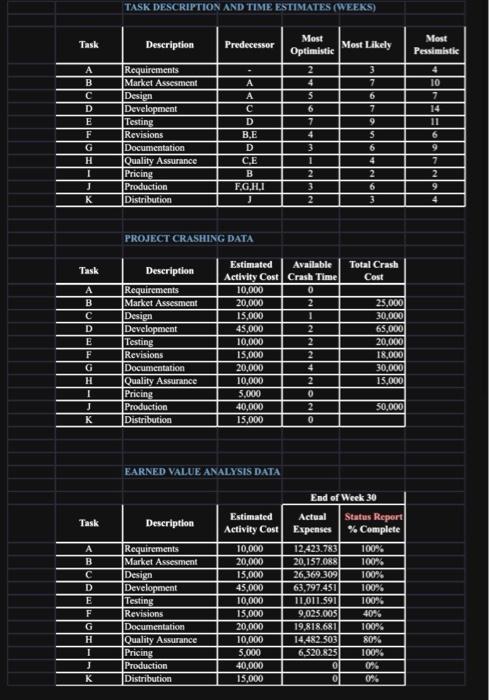  1-6 using data on image 1 Question 1: Using the critical
