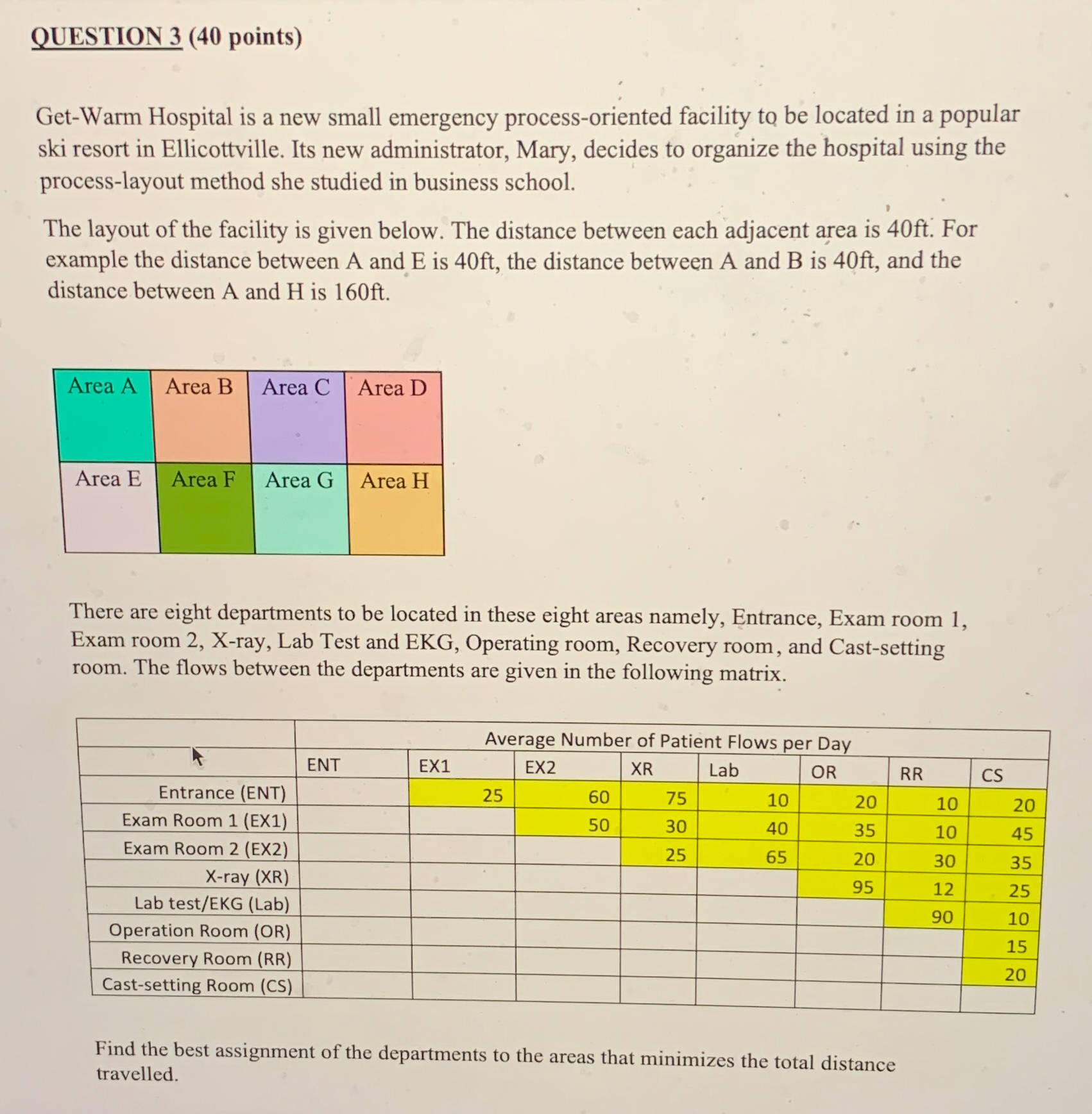  QUESTION 3(40 points) Get-Warm Hospital is a new small emergency process-oriented