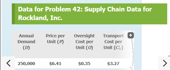  Given the information in the Data for Problem 42 table below