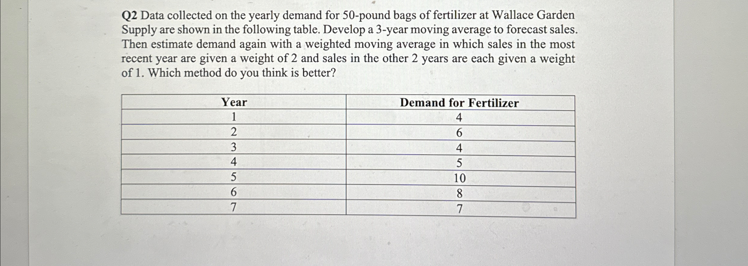  Q2 Data collected on the yearly demand for 50-pound bags of
