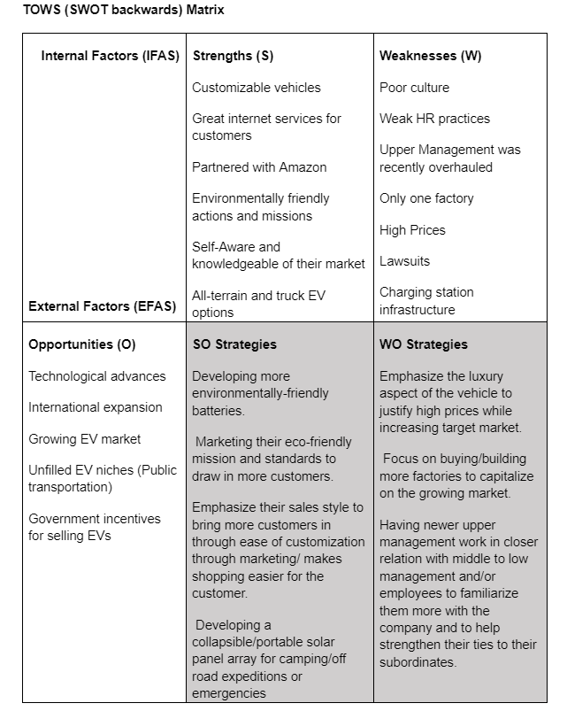 Please use these tables to write a page explaining the SFAS/TOWS