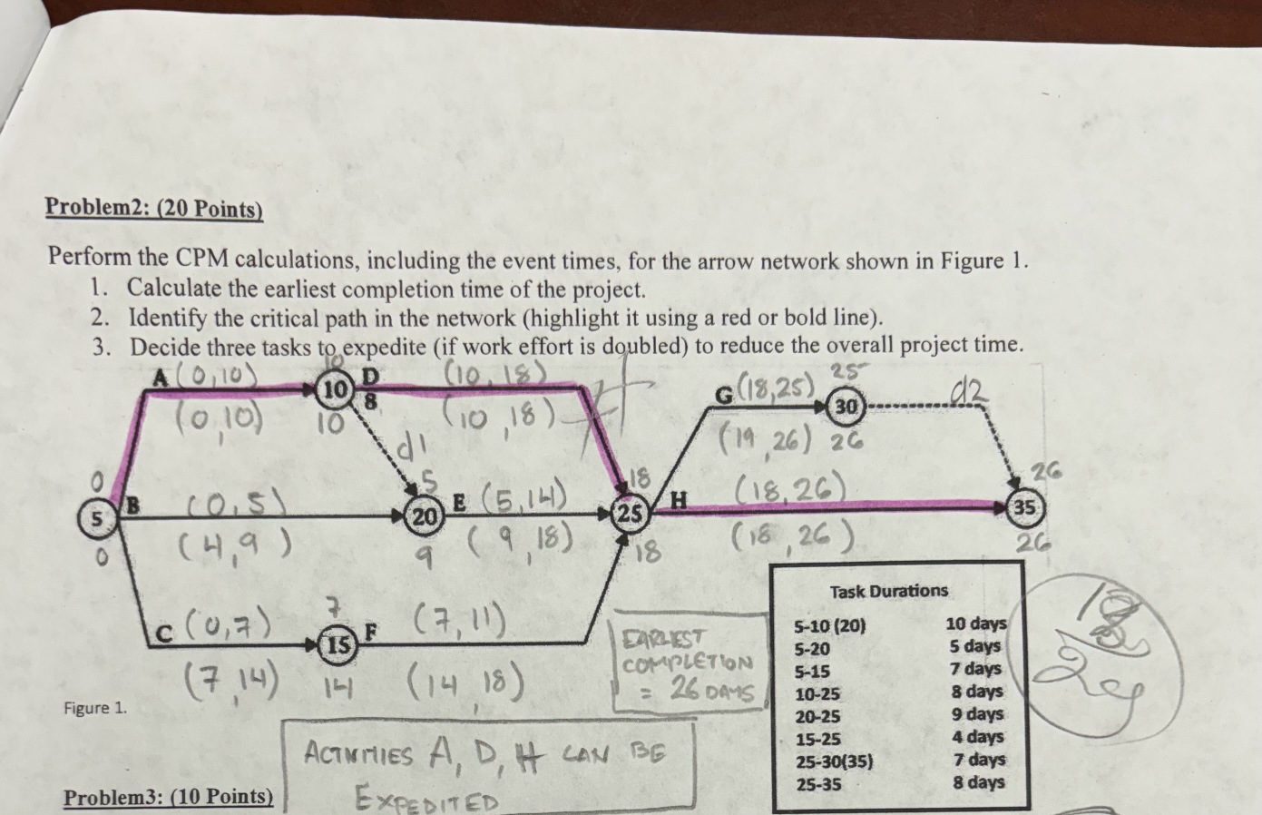  Problem2: (20 Points) Perform the CPM calculations, including the event times,
