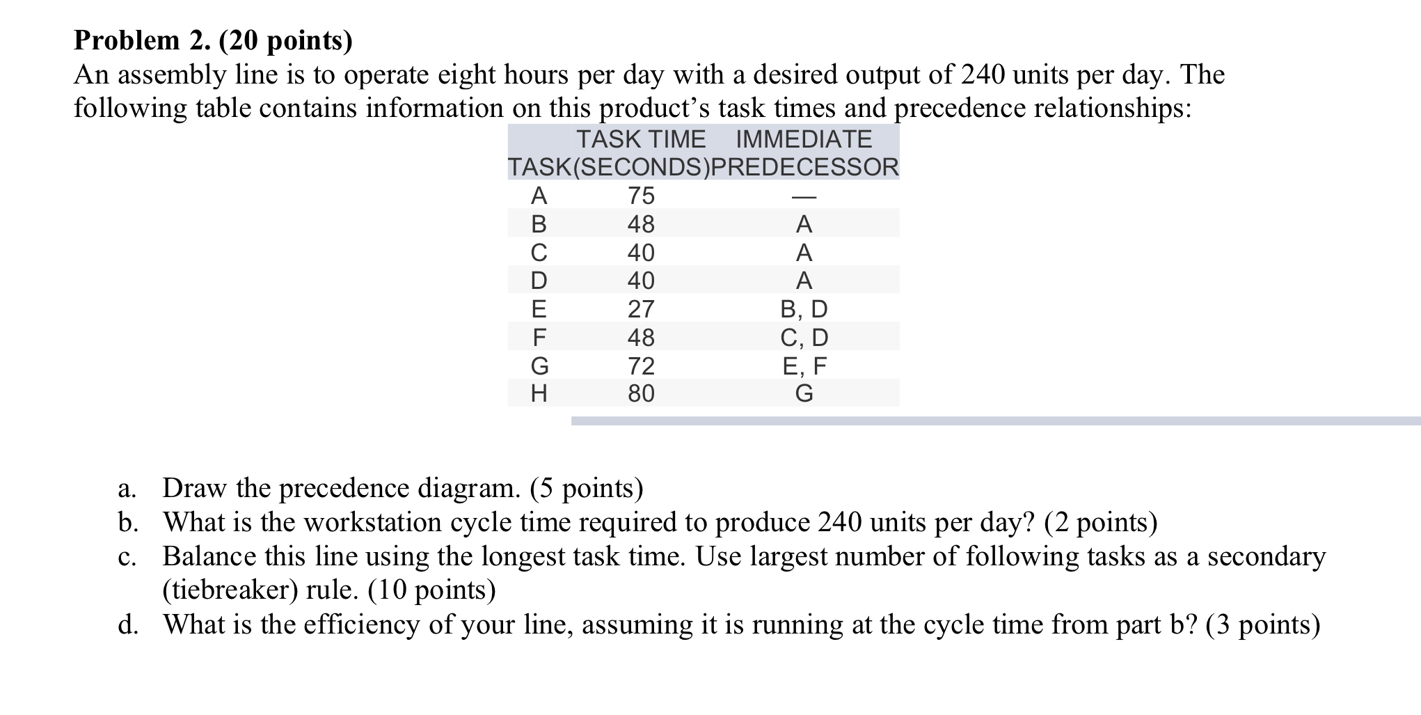  Show me the steps to solve Problem 2.(20 points) An assembly