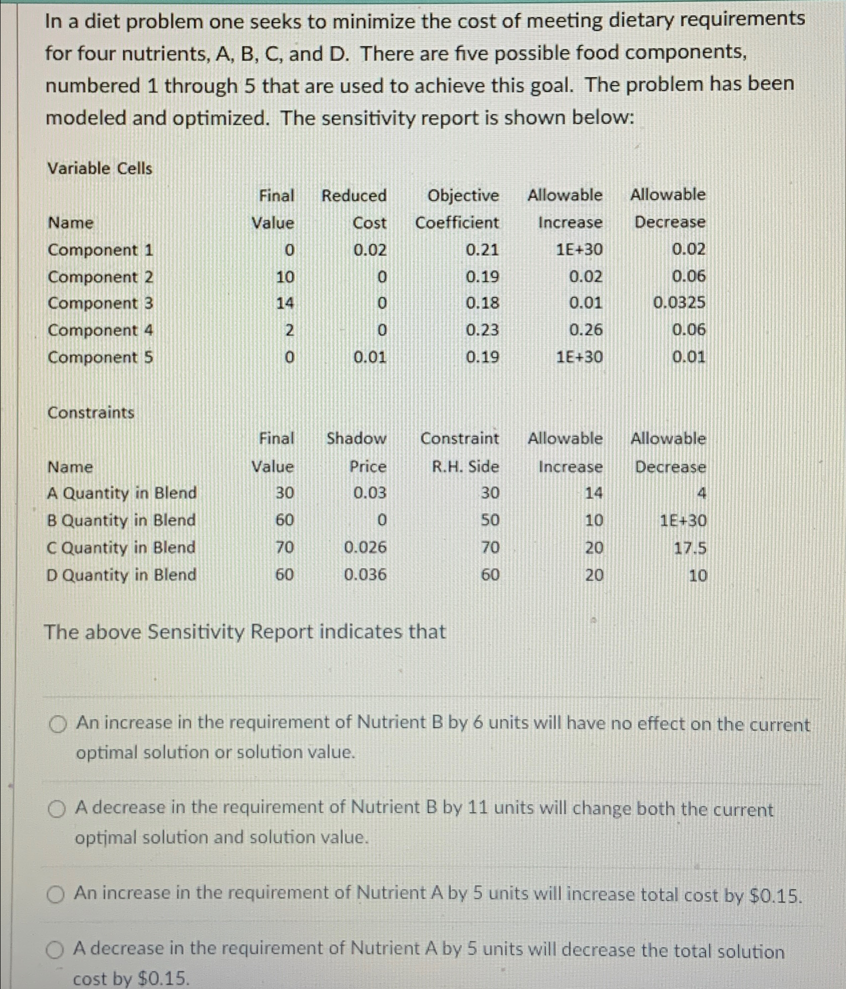  In a diet problem one seeks to minimize the cost of