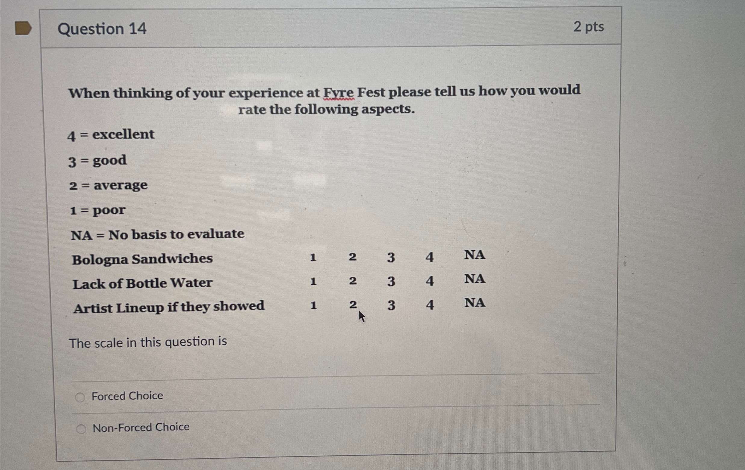  Question 14 2 pts When thinking of your experience at Fyre