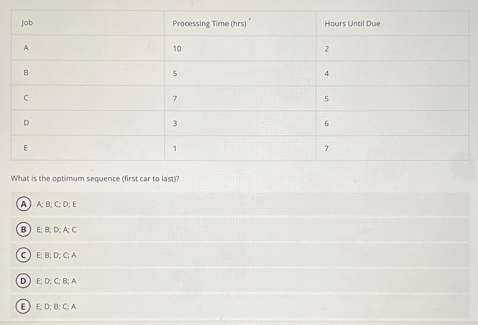  \table[[Job,Processing Time (hrs),Hours Until Due],[A,10,2],[B,5,4],[C,7,5],[D,3,6],[E,1,7]] What is the optimum sequence (first