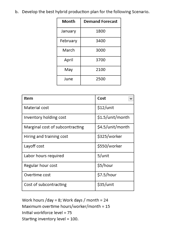  b. Develop the best hybrid production plan for the following scenario