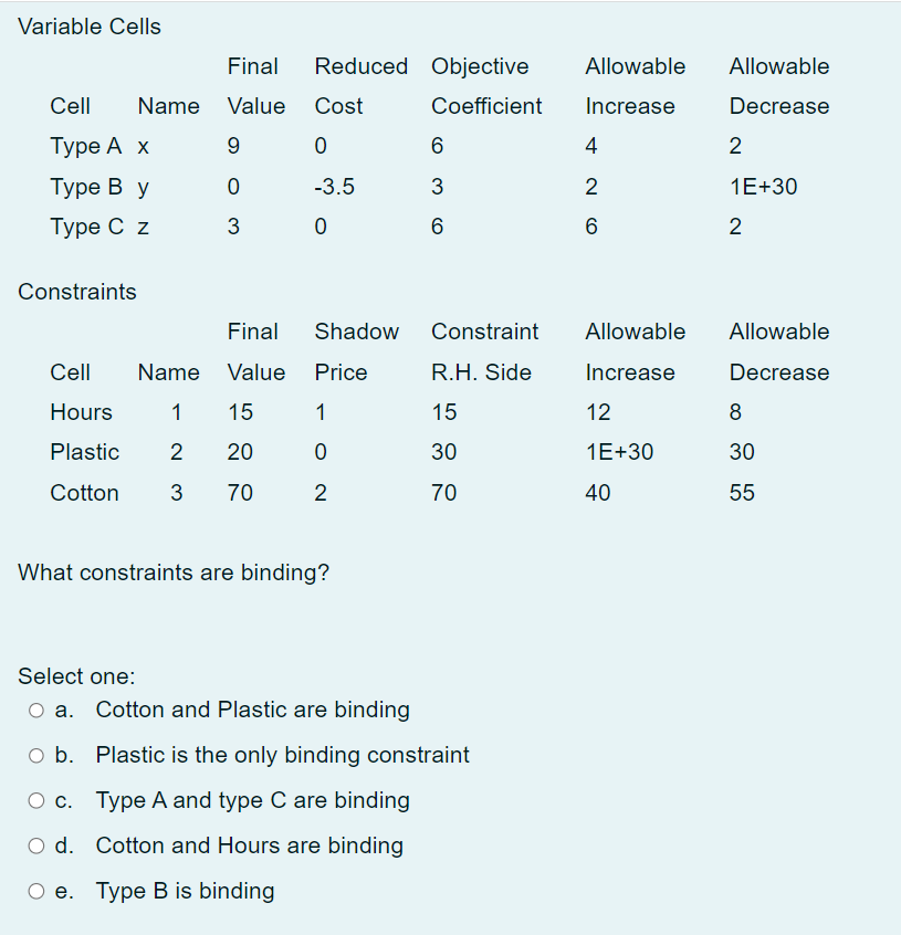 What constraints are binding? Select one: a. Cotton and Plastic are