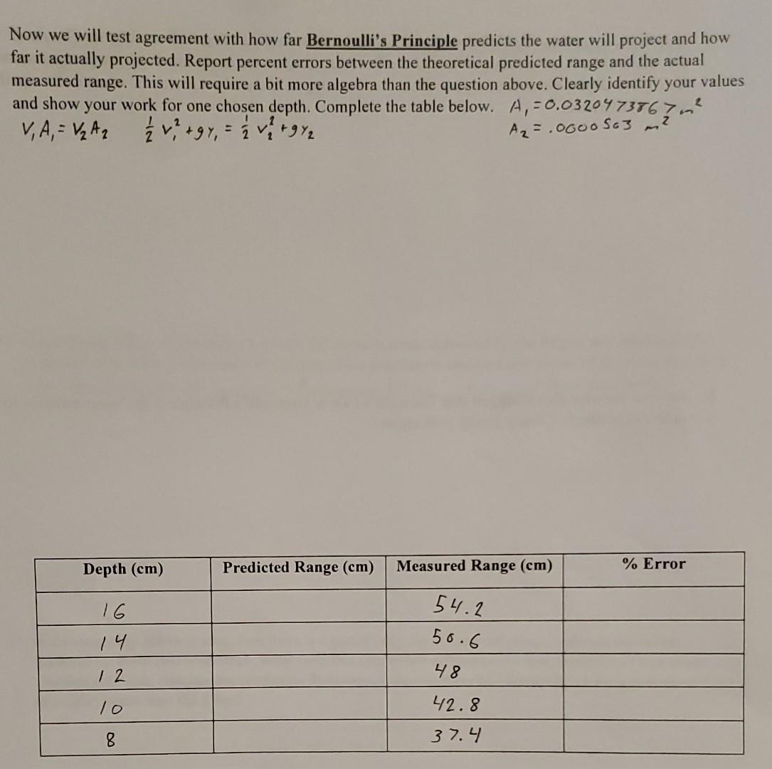  P2 Now we will test agreement with how far Bernoulli's Principle