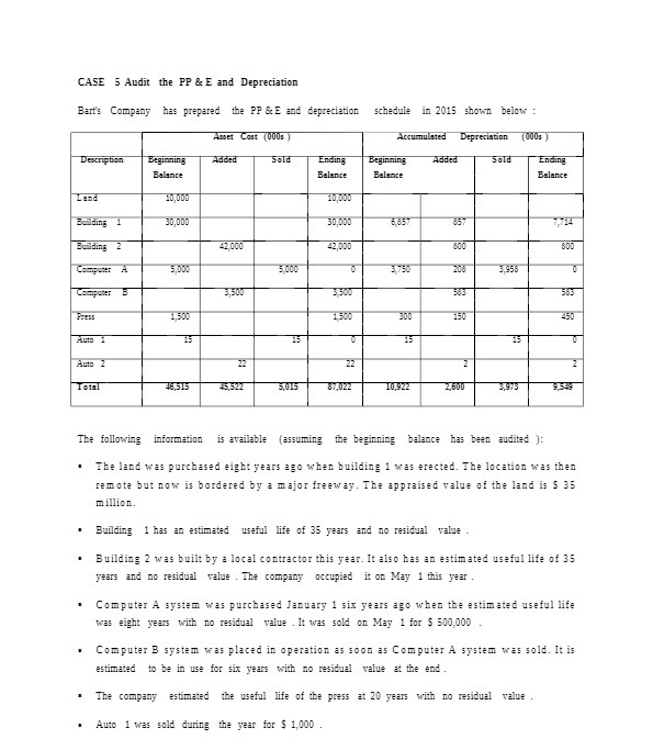  CASE 5 Audit the PP & E and Depreciation Bart's Company