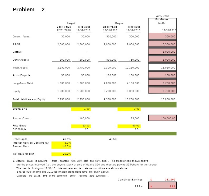  Problem 2 40% Debt Pro - Forma Target Buyer NewCo Book