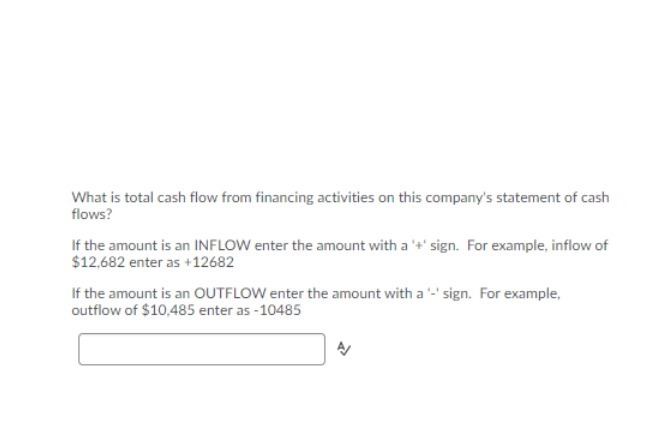  What is total cash flow from financing activities on this company's