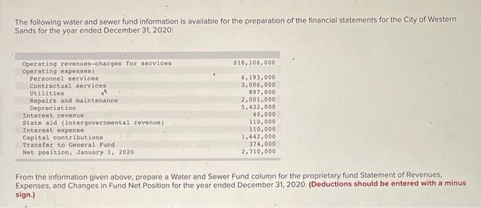 and Expenses O Income (Loss) Before Contributions and Transfers 0 Change in