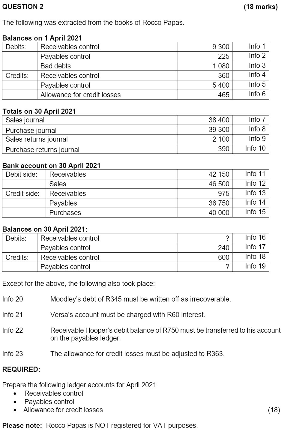 QUESTION 2 (18 marks) The following was extracted from the books