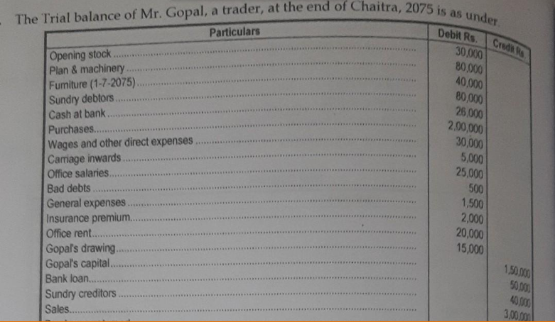 please answer with full work in good format show calculation \f\f