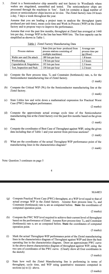  Zintel is a Semiconductor chip assembly and test factory in Woodlands