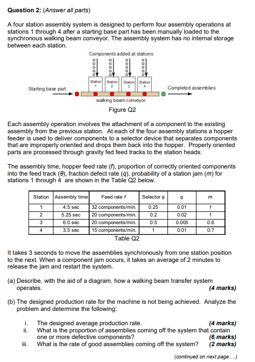  iv. What seems to be the problem that limits the assembly