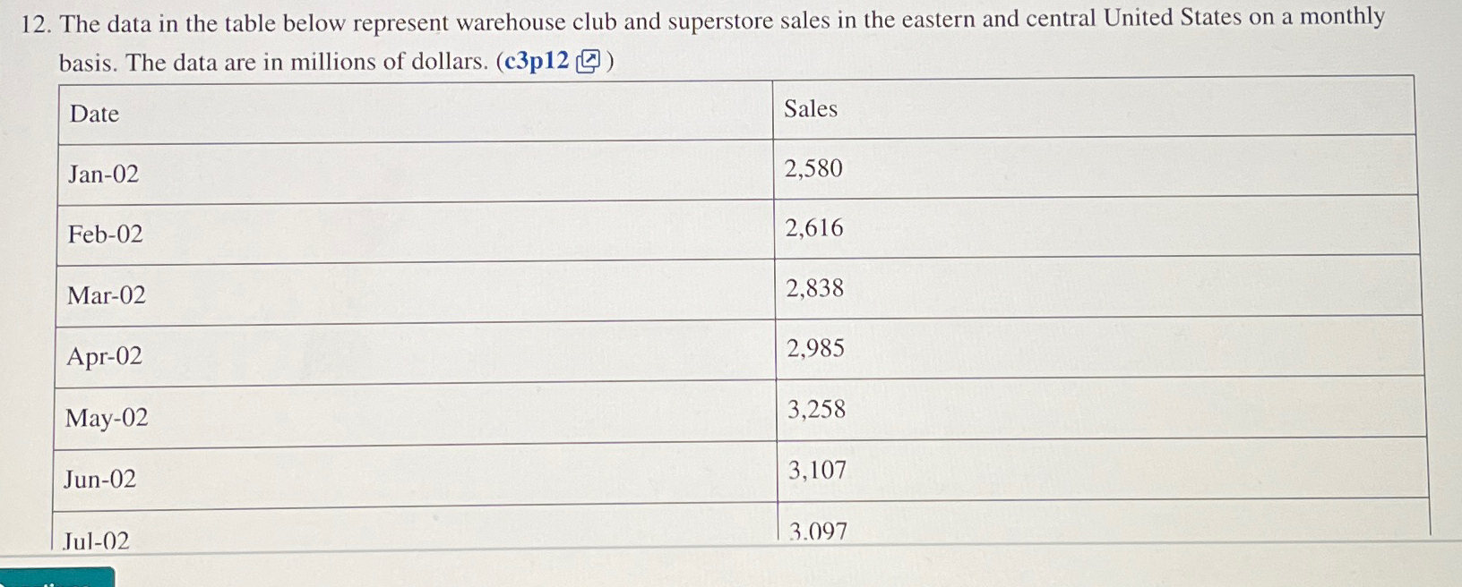  The data in the table below represent warehouse club and superstore