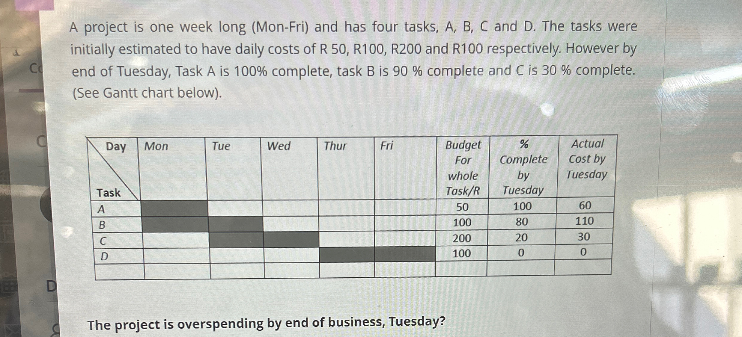  A project is one week long (Mon-Fri) and has four tasks,