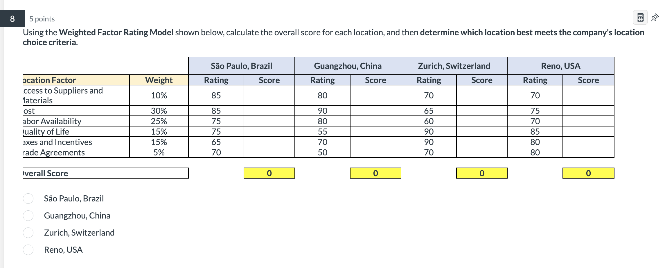  5 points Using the Weighted Factor Rating Model shown below, calculate