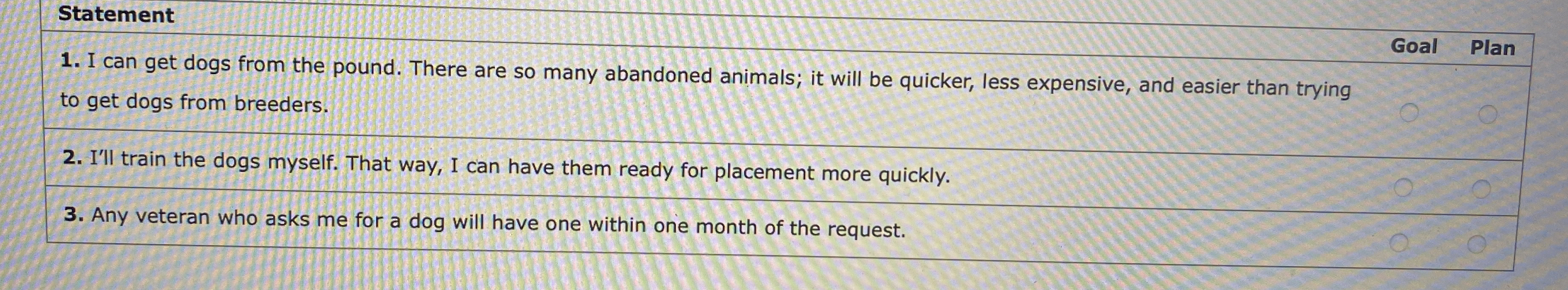  Statement I can get dogs from the pound. There are so