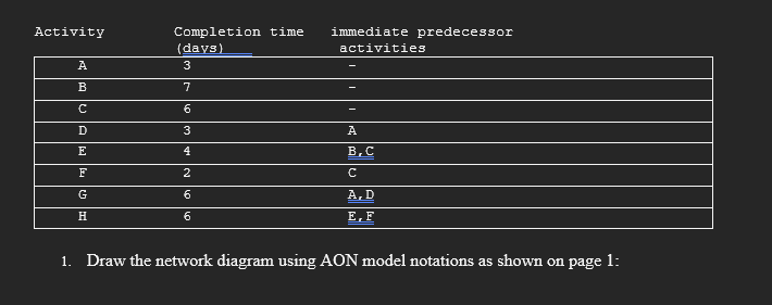  Draw the network diagram using AON model notations as shown on